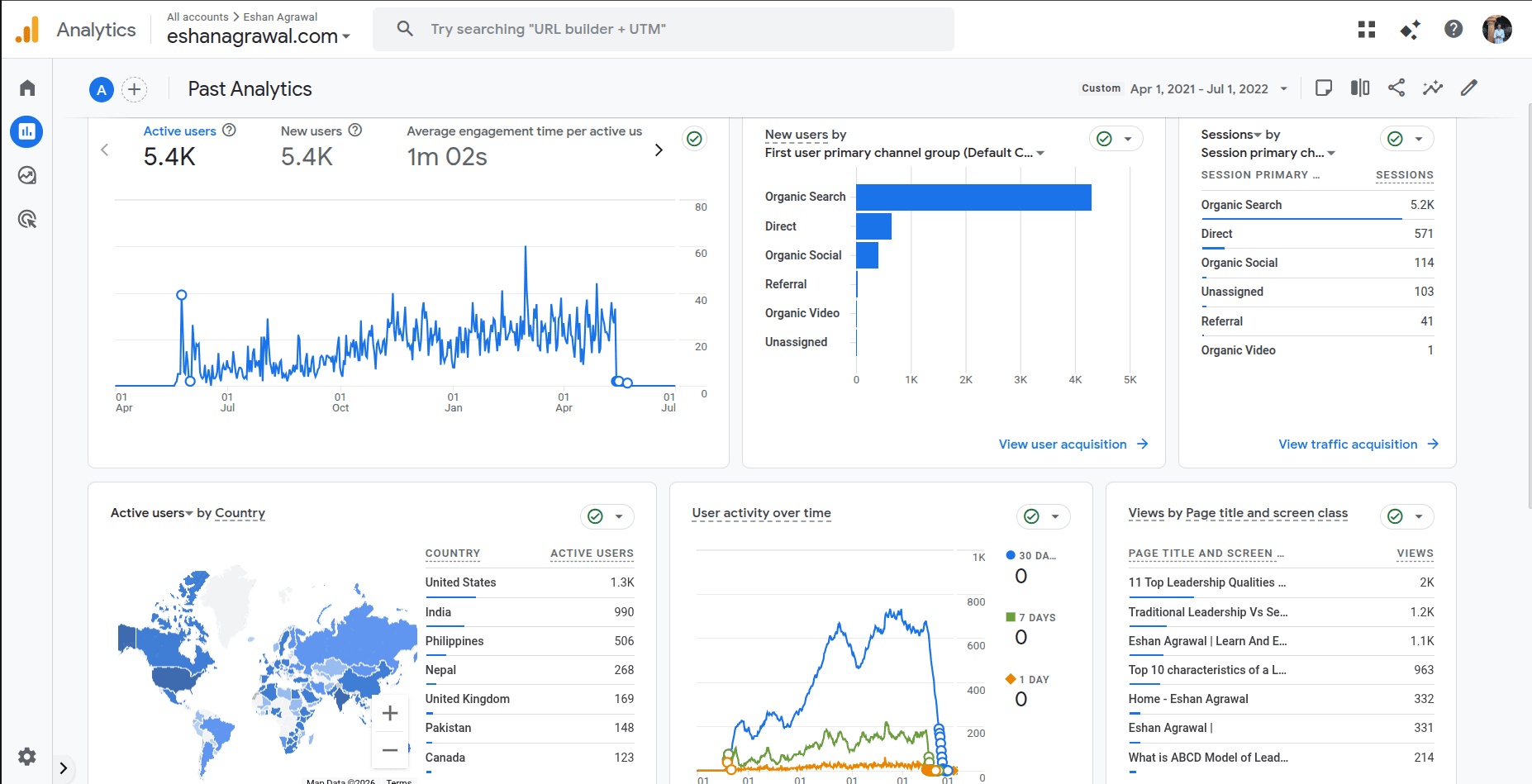 Personal Blog Platform (2021–2022) screenshot
